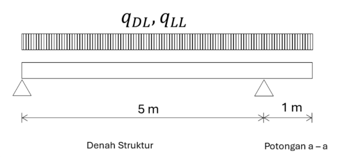 UTS Struktur Beton 1
