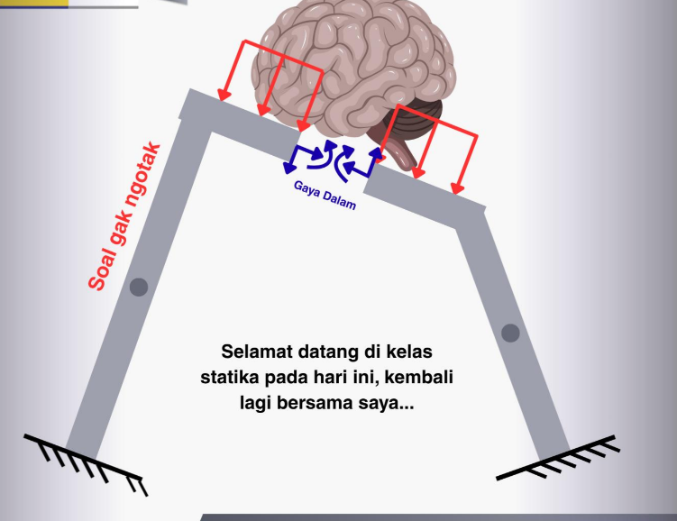 Diktat Ujian 3 Statika
